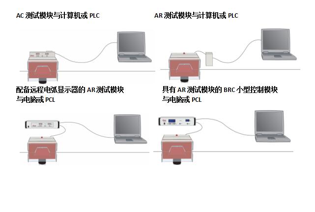 火花機附屬通訊模塊