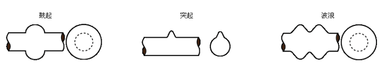 外徑凹凸檢測儀在線纜行業(yè)的應(yīng)用案例