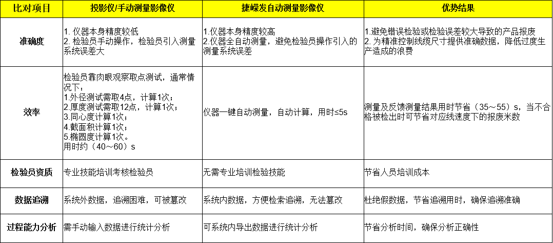 自動(dòng)智能影像測(cè)量系統(tǒng)